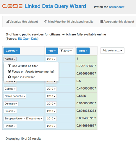 Figure 1: An RDF Data Cube provided by the European Open Data Portal is displayed and filtered in the CODE Query Wizard.
