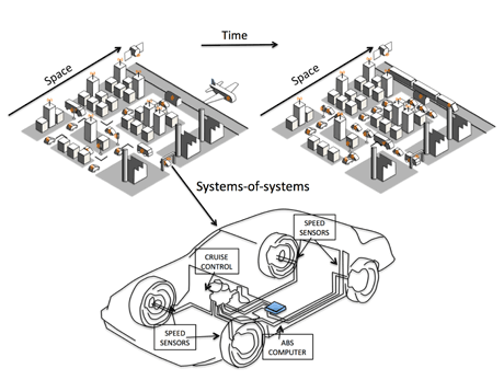 Figure 1: Multi-level CPS in the automotive domain.