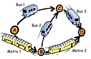 Figure 1: An example policy for travelling from Stop A to Stop D.
