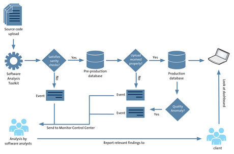 Figure 1: The workflow that is executed whenever a snapshot of a system is received.