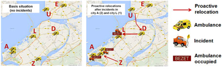Figure 1: Illustration of proactive relocations of ambulance vehicles.