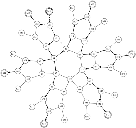 Figure 2: A 2-approximation calculation of the optimal Steiner tree for the multi-cast group of the topology.