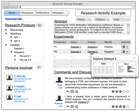 Figure 1: Repo: An example of a SciRepo Activity Web Page.