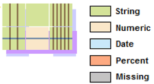 Figure1: Example CSV file and an example of Piled Chart.