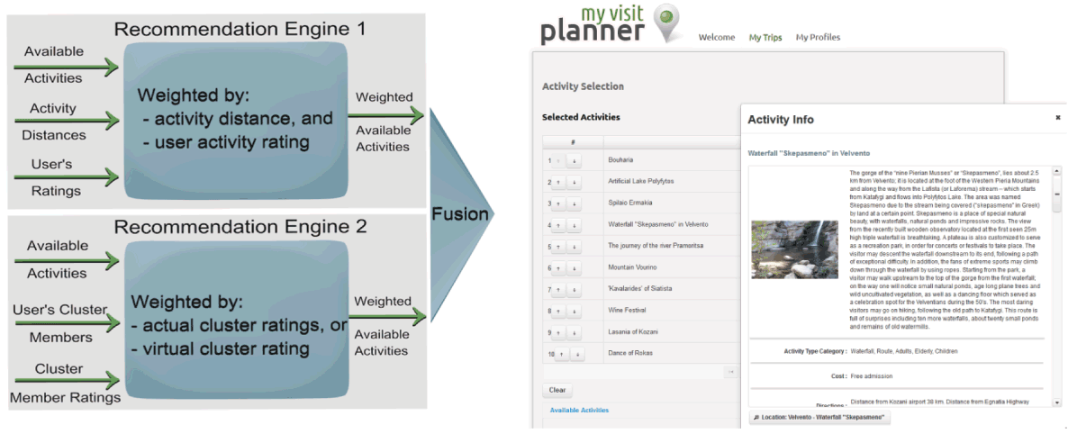 Figure 2: Recommendation engine principle and interface for reviewing recommendations.