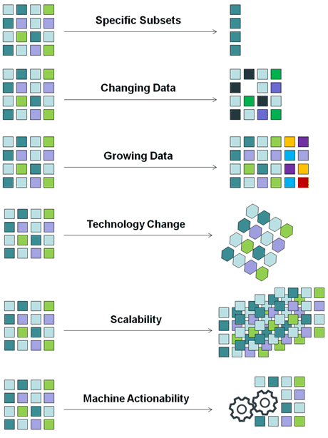 Figure 1: requirements for data citation