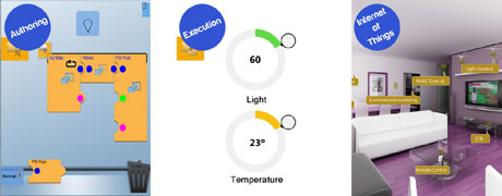 Figure 1: Authoring and Execution of Puzzle Applications.