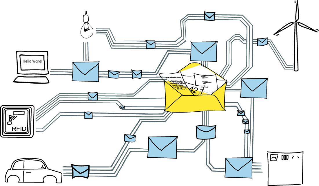 Figure 1: The CAF distributed software layer adds transactional message passing to IoT nodes.