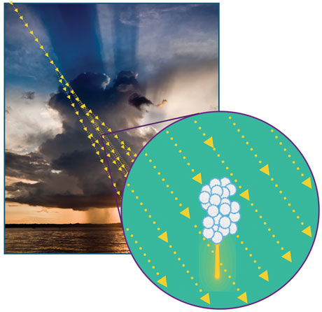 The start of lightning: a cosmic particle produces a particle shower, which generates free electrons. As soon as these electrons are available, a streamer discharge starts growing from a large hailstone, or an aggregate of graupel, where the electric field is amplified.