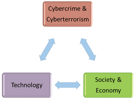 cyber terrorism research papers