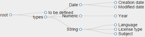 Figure 1: Initial state of the metadata-mapper.