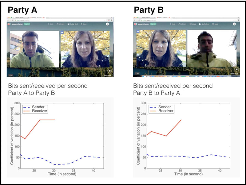 Figure 1:  A two-party video communication using appear.in.