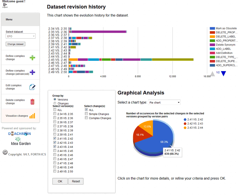 Figure 2: Dataset-centric and version-centric view. 