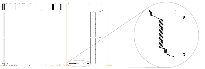 Figure 1: An example of a software trace where the enlarged part of the right shows the usage of the AES algorithm. Source: NXP. 