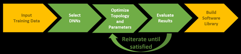 Figure 2: Generating a software library for arbitrary text understanding tasks.