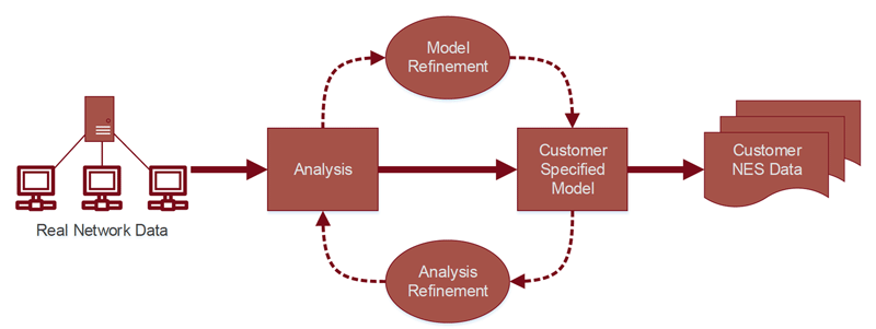 Figure 1: NES data generation process.