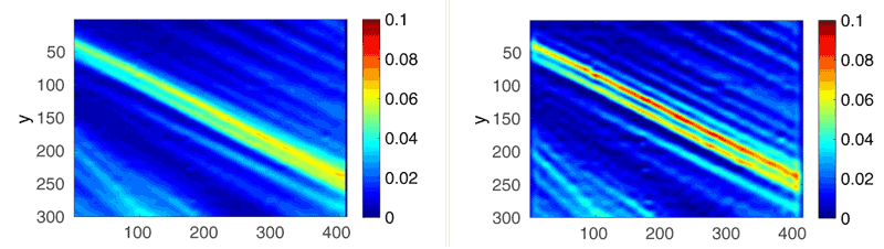 Figure 1:Shape memory alloy under tension: a strain map obtained with the grid method, before (left) and after restoration (right) as discussed in [1]. Two martensite needles (in red) are now visible and well separated.