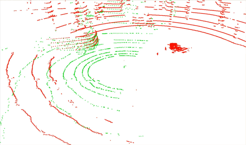 Figure 2. Two point clouds recorded simultaneously in street traffic with the two small LIDARs ‒ mounted on the car shown in Figure 1 ‒ are merged after registration. The green dots represent the point cloud taken with the front LIDAR (not visible in Figure 1), while the red dots are from the small (visible) LIDAR on the roof rack.