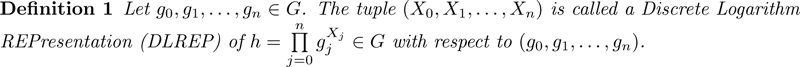 Figure 1: Discrete Logarithm Representation of h.