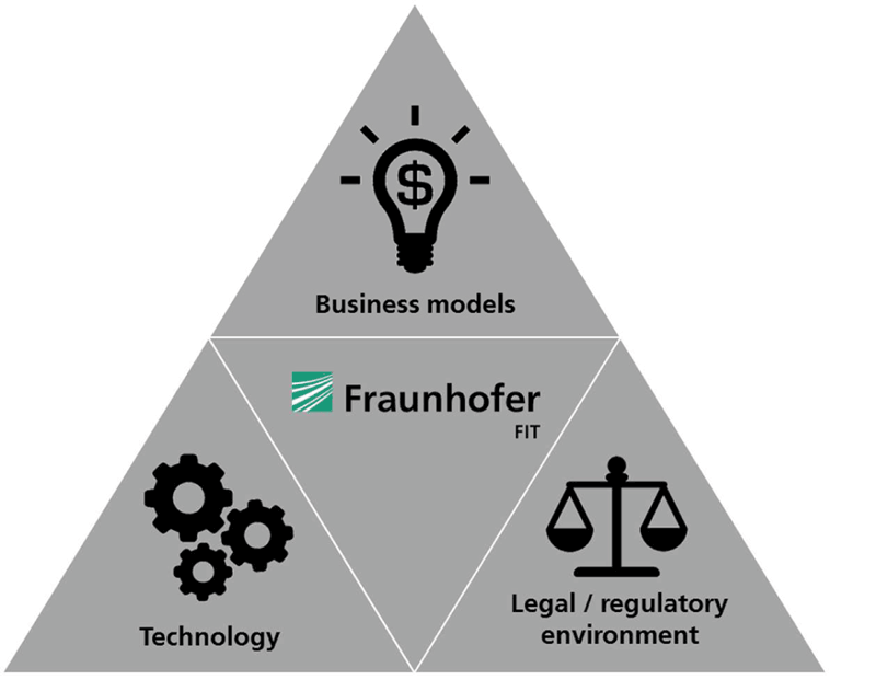 Figure 1: The multi-disciplinary approach of the Blockchain Lab.