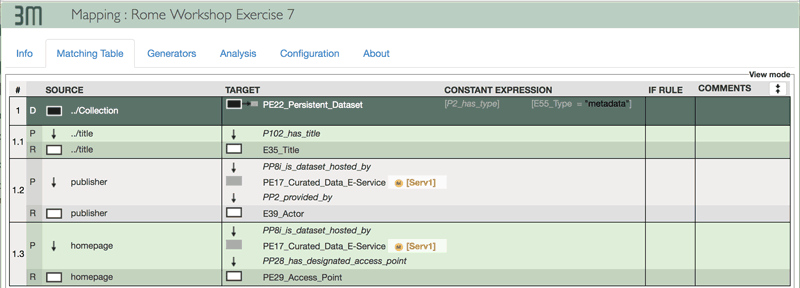 User interface of X3ML declarative mapping tool.