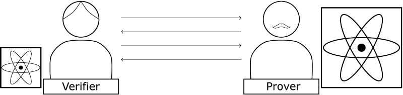 Figure 1: Quantum-verifier Regime. A verifier with a simple quantum device interacts with a prover with a full quantum computer.