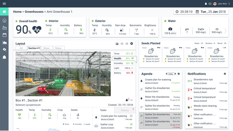 Figure 1: Greenhouse Dashboard.