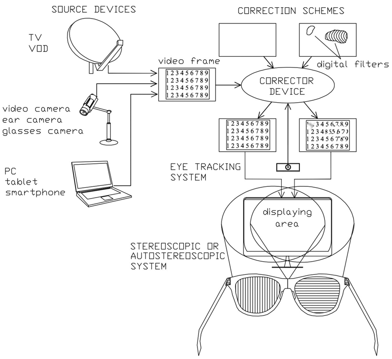 Figure 2: An informal representation of the main system components.