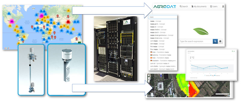 Figure 1: High-level concept of Agrodat: data sources + Big Data centre + decision support system with knowledge base/multilingual search engine.