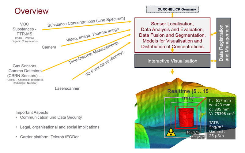 Figure 1: Overview of the project.