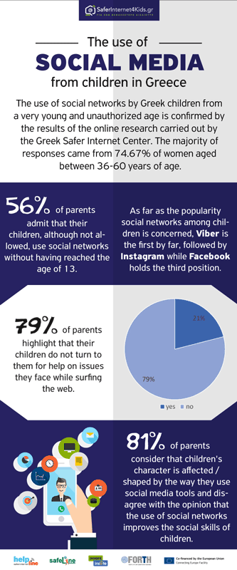 Figure 2: Online research findings.