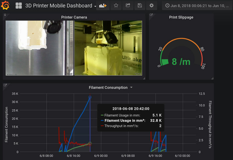 Figure 2: User-friendly analytics for real-time or retrospective investigation of failures.