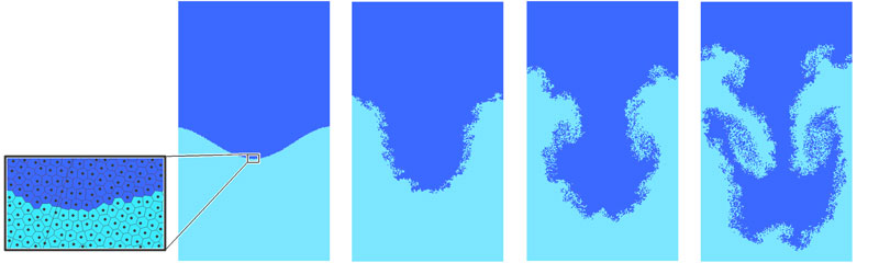 Figure 1: Numerical simulation of what happens when a heavy fluid is put on top of a lighter one: nice patterns of vortices appear, and the fluid becomes more and more turbulent (Taylor-Rayleigh instability).	  