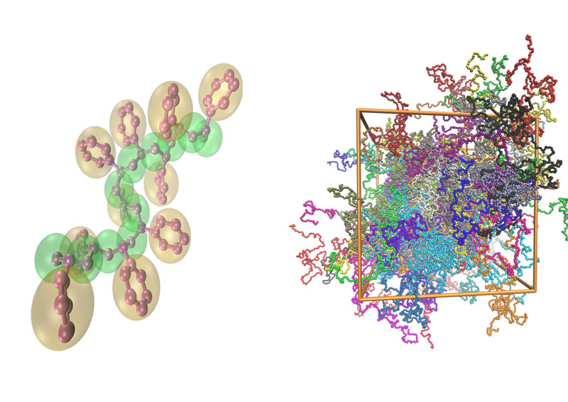 Figure 1: Caption: Model reduction (coarse graining) in macromolecules: A single polymer chain in atomistic and CG representation (left), and a snapshot of a CG bulk polymeric system (right).