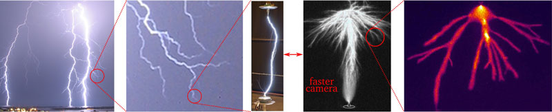 Figure 1: If we could keep zooming in on lightning strikes, we would eventually see streamer discharges (the centimetre-long channels on the right). [Image credits from left to right: John R. Southern, P. Kochkin, T. Briels].