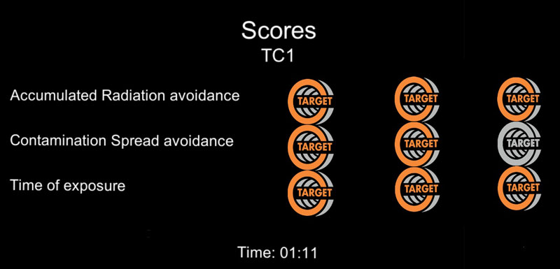 Figure 5: Gamification Display.