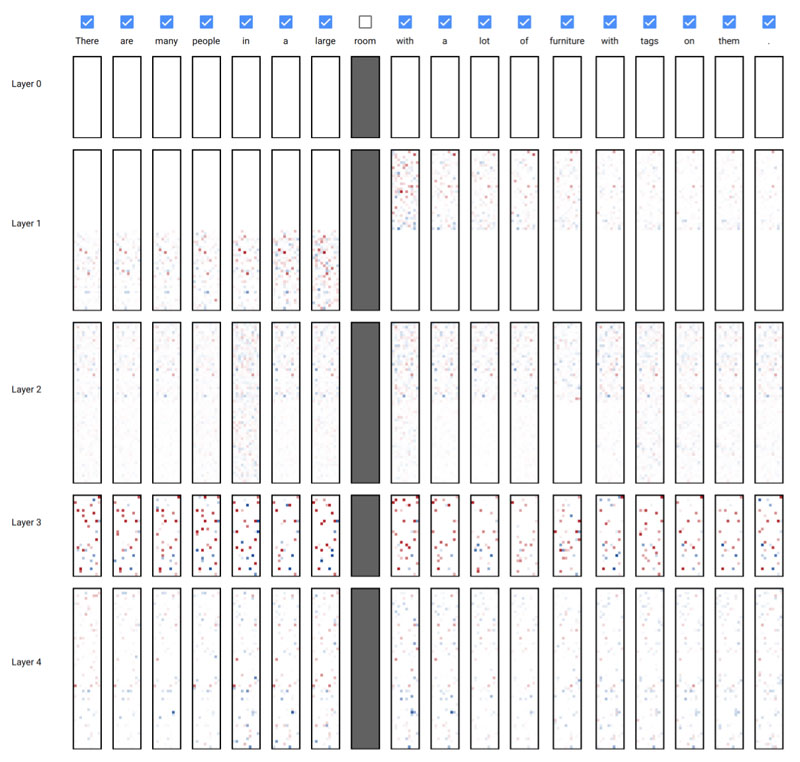 Figure 1: Activation differences for the first four layers of a neural natural language inference model trained on the SNLI corpus [3]. Layer 0 is an embedding lookup, layer 1 and 2 are bidirectional RNNs, layer 3 is a combination of an attention and a feed forward layer, layer 4 is a bidirectional RNN layer processing the two prior layers.