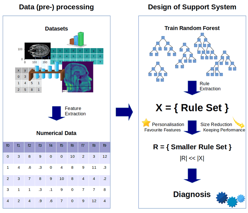 Figure 1: A visual overview of the algorithm.