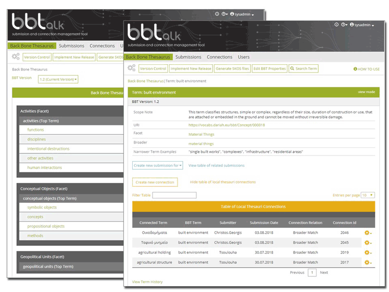 Figure 1: BBT overview interface. 