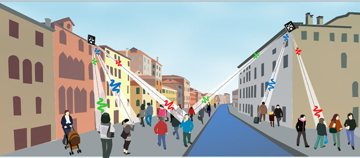 5G smart antennas deliver energy where it is needed rather than blanketing a large area. Illustration courtesy of Romain Bonjour, IEF, ETH Zurich.