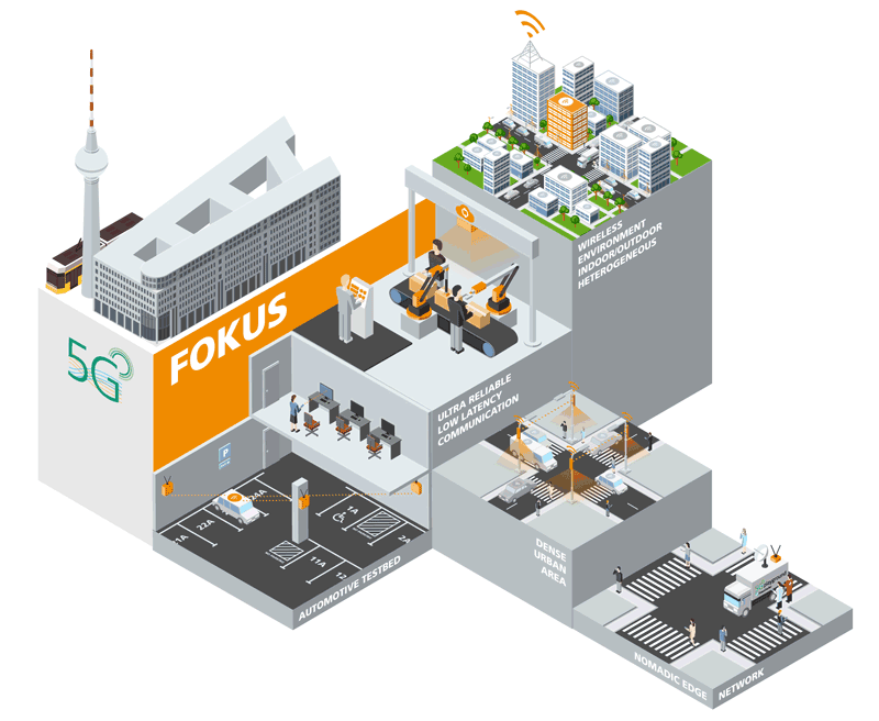 Figure 2: Components of the Berlin 5G Playground.