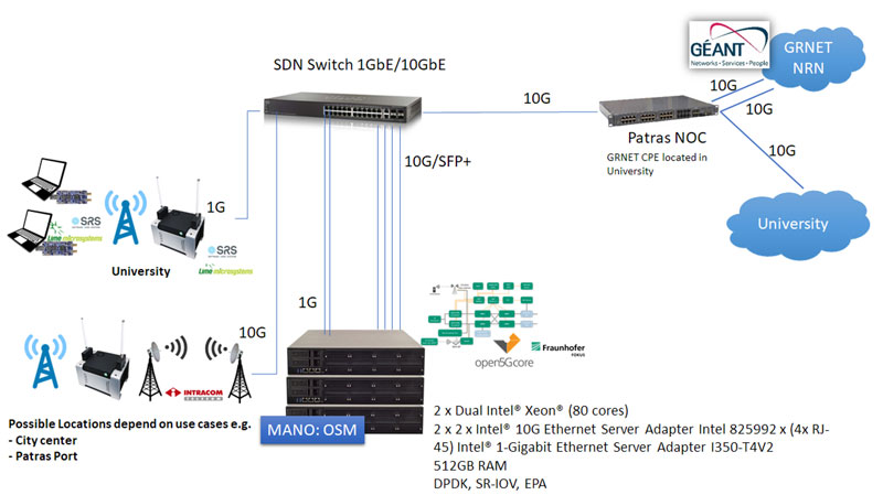 Patras 5G: An Open Source Based End-to-End Facility for 5G Trials