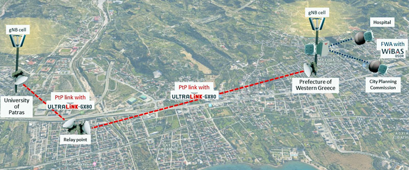 Figure 2: FWA and Backhaul Networks at Patras Facility Site.