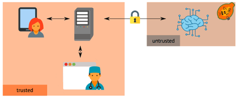 PAPAYA: A Platform for Privacy Preserving Data Analytics