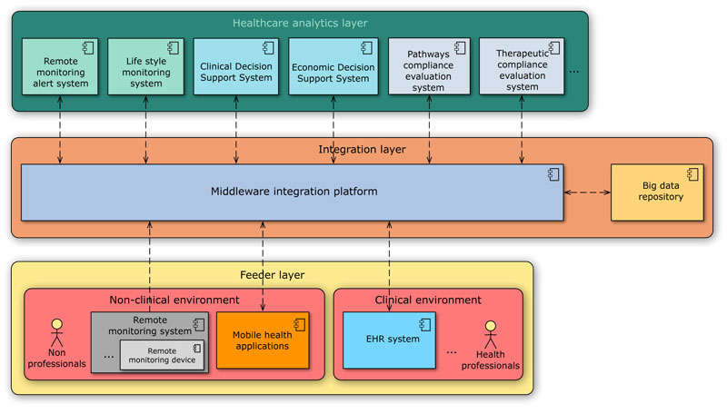 Figure 1: Overview of the RACE architecture. 