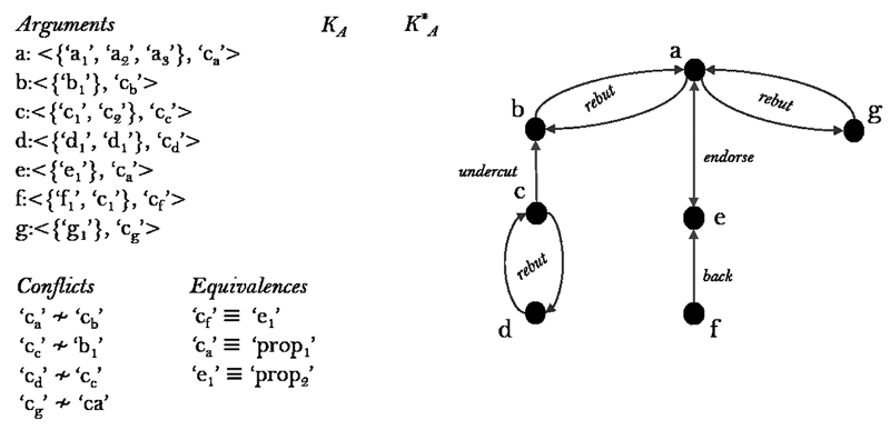 Figure 1: Example of target data.