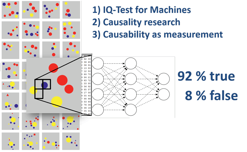 Figure 2: Kandinksy Patterns as an experimental environment for explainable AI – to answer the question of why the classificatory came up with 92% [L2].: KandinksyPatterns as an experimental environment for explainable AI – to answer the question of why the classificatory came up with 92 % [L2].