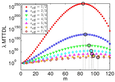 Figure 4a