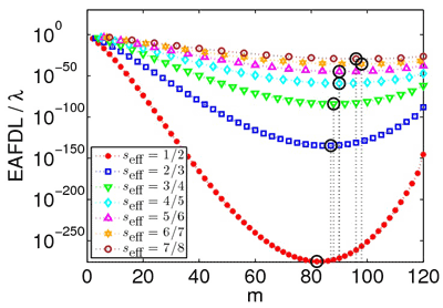 Figure 4b