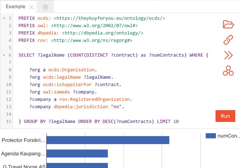 Figure 1: An example query executed on the TBFY knowledge graph integrating two datasets.